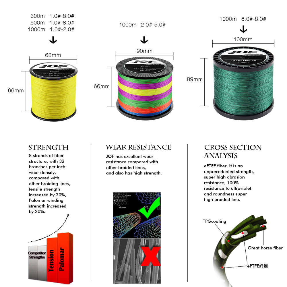 JOF Lenza da Pesca Intrecciata - Fishing Equipment Bundle recensione e prezzo